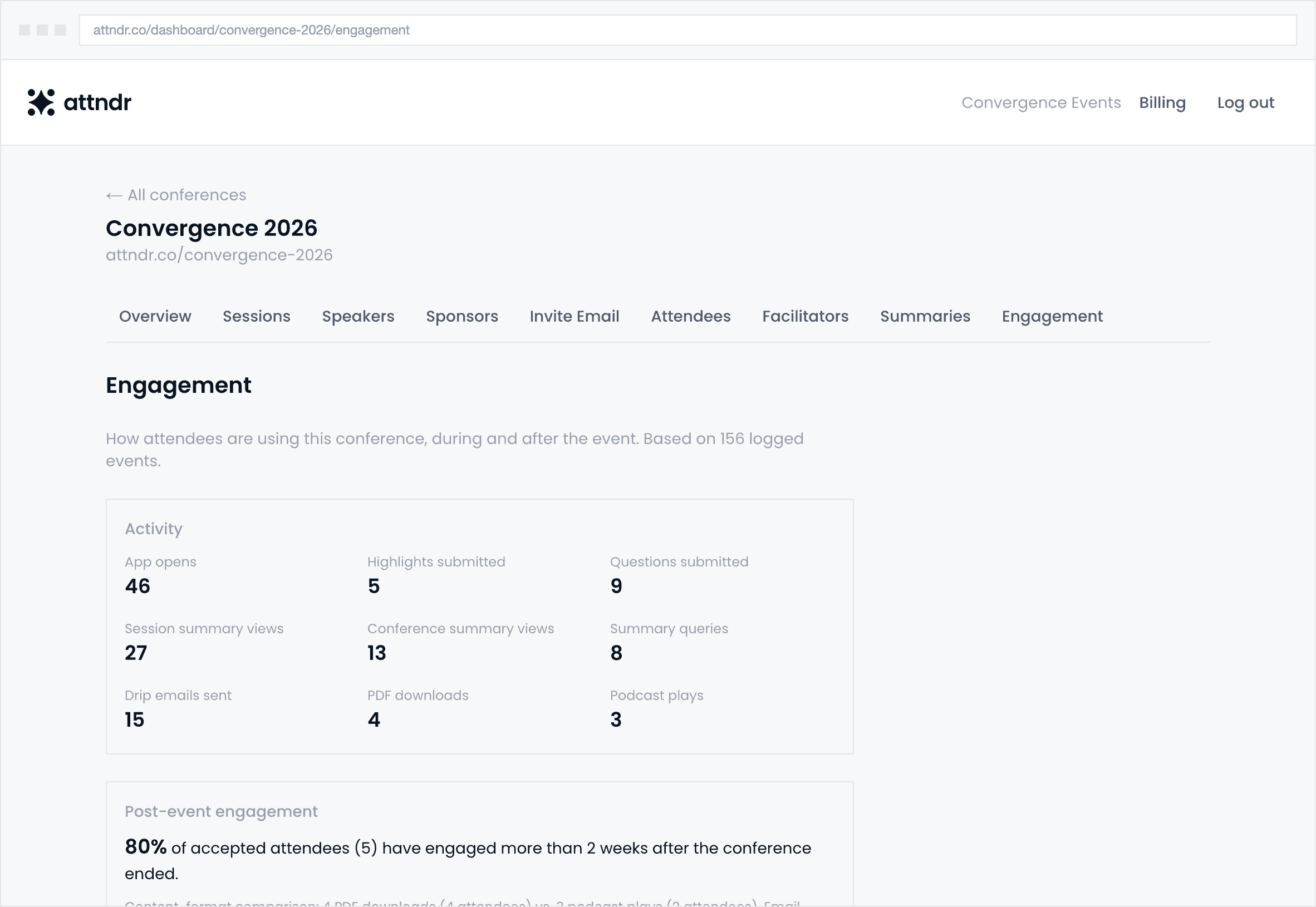 The organiser's engagement dashboard, showing app opens, summary views, follow-up sends and post-event engagement.